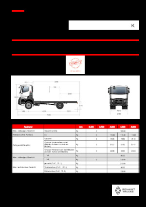 Fahrgestell Renault K P4X2 MEDIUM 13L E6
