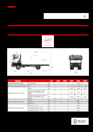 Fahrgestell Renault K P4X2 MEDIUM 13L E6