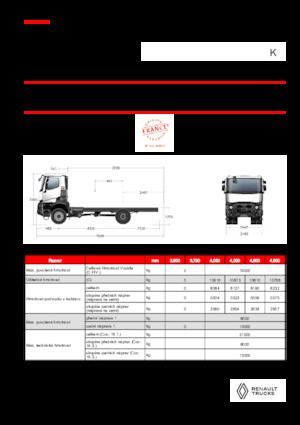Fahrgestell Renault K P4X4 MEDIUM 11L E6
