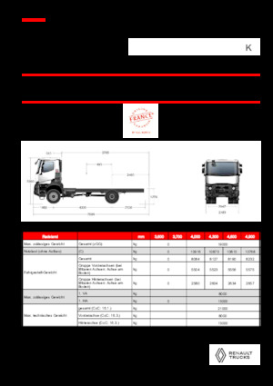 Fahrgestell Renault K P4X4 MEDIUM 11L E6