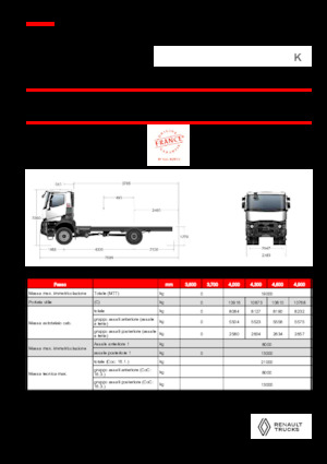 Fahrgestell Renault K P4X4 MEDIUM 11L E6