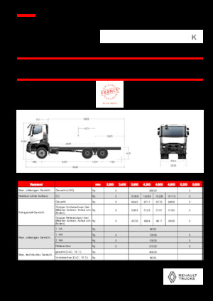 Fahrgestell Renault K P6X4 HEAVY 11L E6