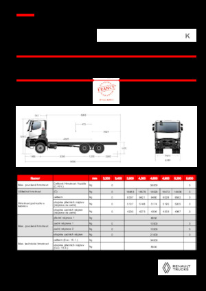 Fahrgestell Renault K P6X4 MEDIUM 13L E6