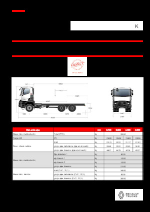 Fahrgestell Renault K P6X6 MEDIUM 13L E6