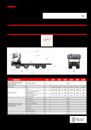 Fahrgestell Renault K P8X4 HEAVY 11L E6