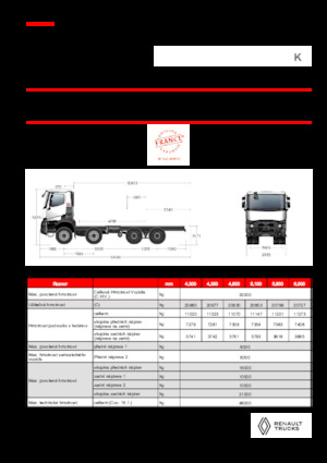 Fahrgestell Renault K P8X4 HEAVY 13L E6