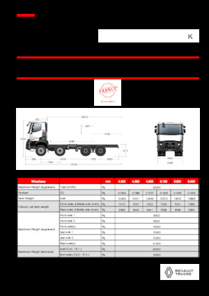 Fahrgestell Renault K P8X4 MEDIUM 11L E6
