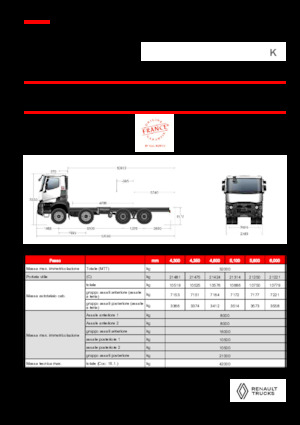 Fahrgestell Renault K P8X4 MEDIUM 13L E6
