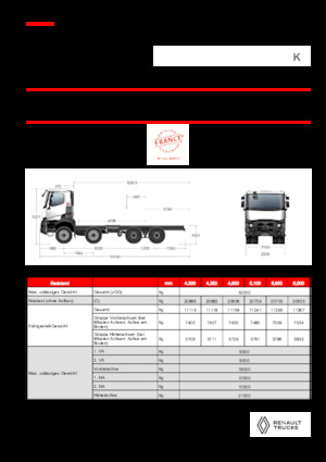 Fahrgestell Renault K P8x4 XTREM.44 13L E6