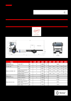 Fahrgestell Renault RT E-TECH C - P4x2 ROAD