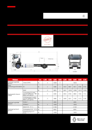 Fahrgestell Renault RT E-TECH C - P4x2 ROAD