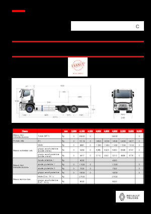 Fahrgestell Renault RT E-TECH C - P6x2 TAG