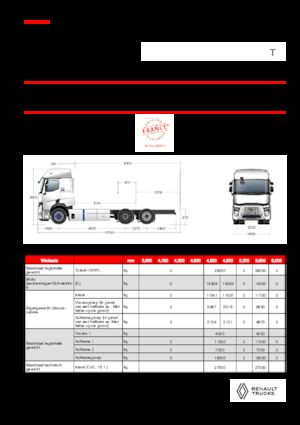 Fahrgestell Renault RT E-TECH T - P6x2 TAG