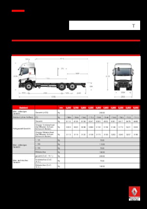 Fahrgestell Renault T 430.26 6x2 R LOW E6