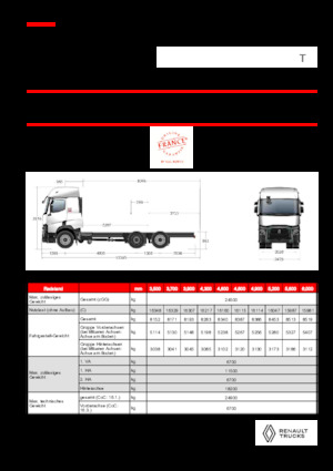 Fahrgestell Renault T P6X2 LOW 24,5T 13L E6