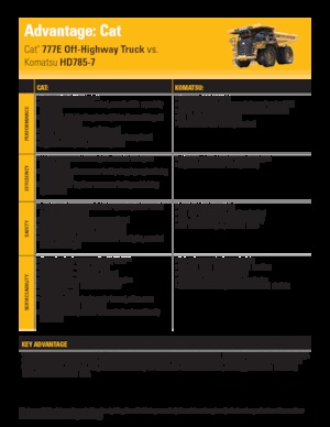Muldenkipper-SKW Caterpillar 777E