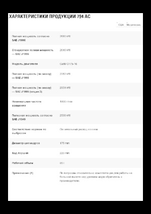 Muldenkipper-SKW Caterpillar 794 AC