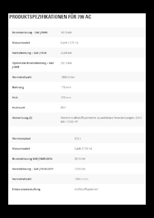 Muldenkipper-SKW Caterpillar 798 AC