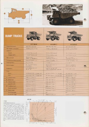 Muldenkipper-SKW Komatsu HS150S