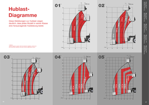 Teleskopen starr Massey Ferguson MF 8926