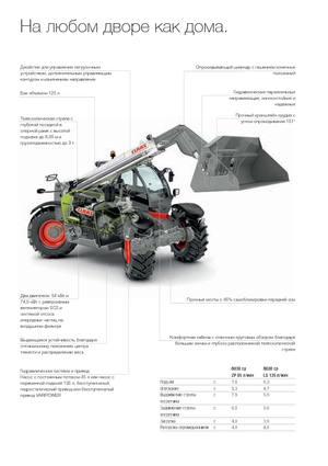 Teleskopen starr Claas Scorpion 6030 Compact