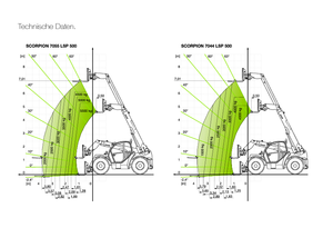 Teleskopen starr Claas Scorpion 7044