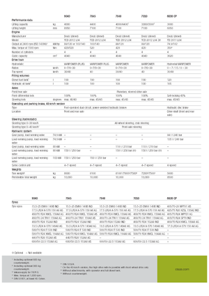 Teleskopen starr Claas Scorpion 9040