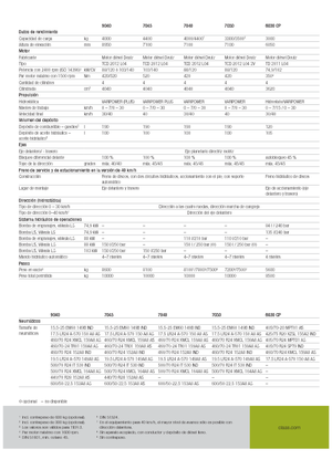 Teleskopen starr Claas Scorpion 9040