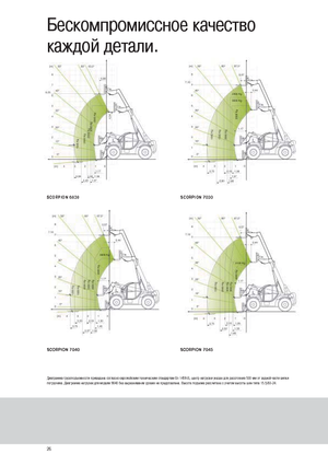Teleskopen starr Claas Scorpion 9040