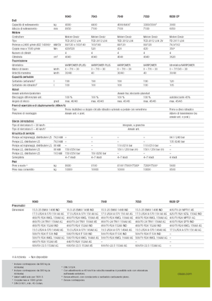 Teleskopen starr Claas Scorpion 9040