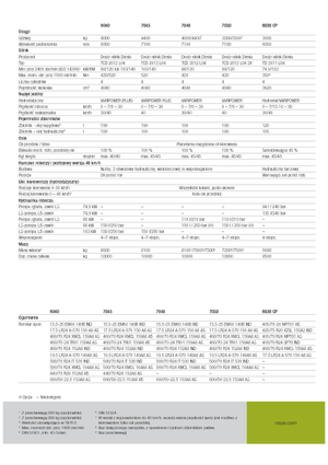 Teleskopen starr Claas Scorpion 9040