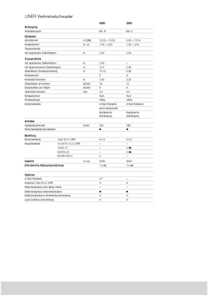 Rotorschwader Claas Liner 2600