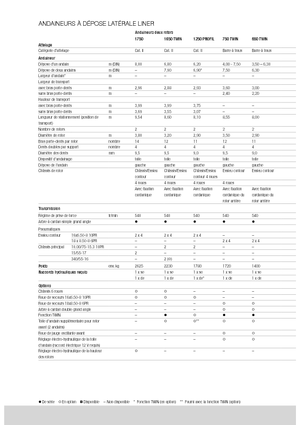 Rotorschwader Claas Liner 470 S