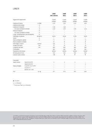Rotorschwader Claas Liner 470 S