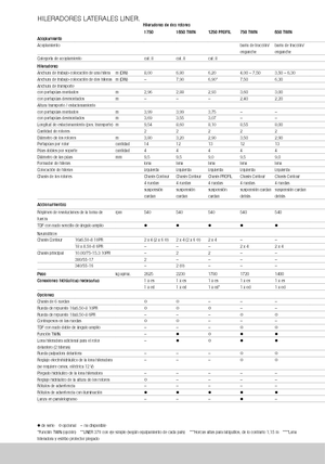 Rotorschwader Claas Liner 370 T