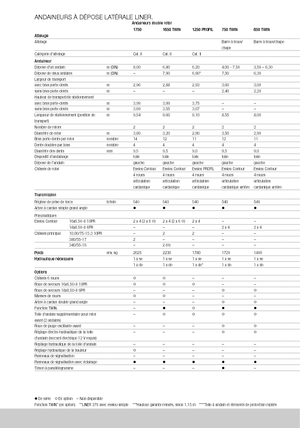Rotorschwader Claas Liner 370 T