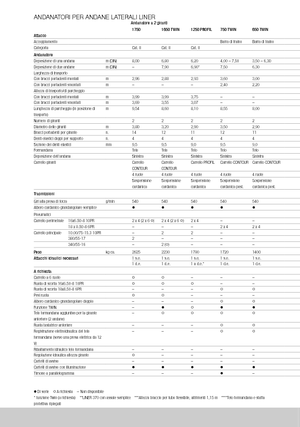 Rotorschwader Claas Liner 370 T