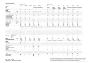 Rotorschwader Claas Liner 370 T
