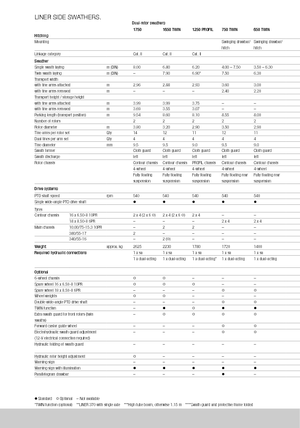 Rotorschwader Claas Liner 370 T