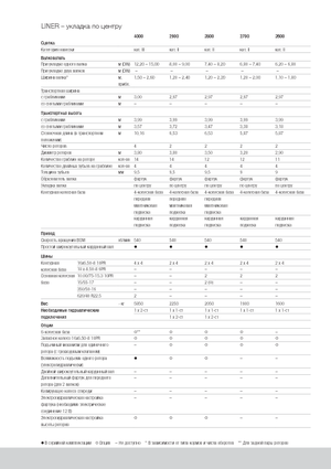 Rotorschwader Claas Liner 2600