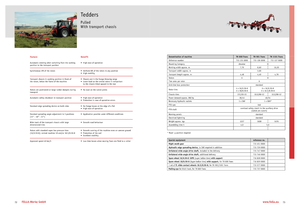 Rotorschwader Fella TH 1101 Trans