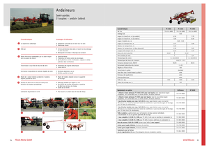 Rotorschwader Fella TS 1603