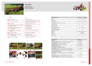 Rotorschwader Fella TS 301 DS