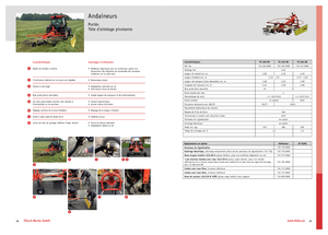 Rotorschwader Fella TS 456 DN