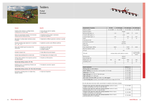 Rotorzettwender Fella TH 790