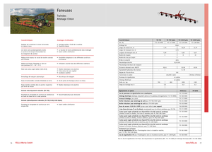 Rotorzettwender Fella TH 790