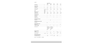 Rotorzettwender Claas Volto 1320 T