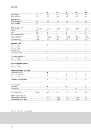 Rotorzettwender Claas Volto 1320 T
