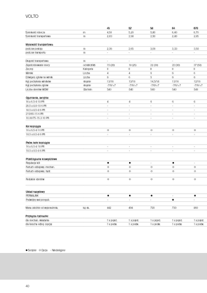 Rotorzettwender Claas Volto 1320 T