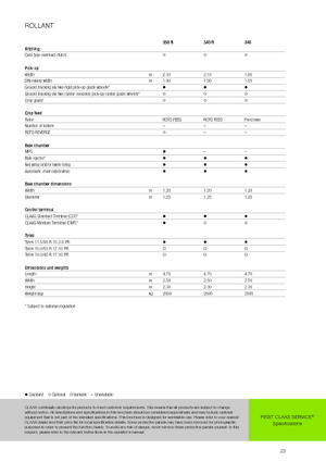 Rundballenpressen Claas Rollant 340